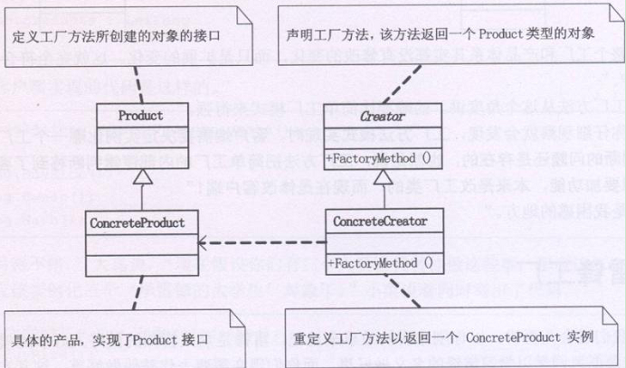 Python代码如何实现大话设计模式