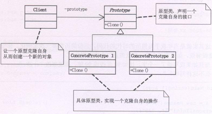 Python代码如何实现大话设计模式