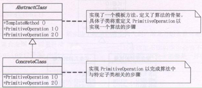 Python代码如何实现大话设计模式