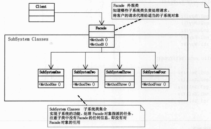 Python代码如何实现大话设计模式