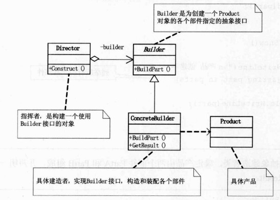 Python代码如何实现大话设计模式