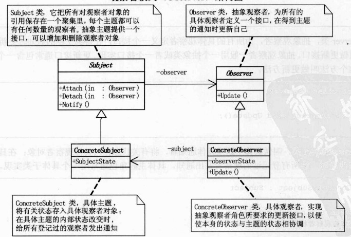 Python代码如何实现大话设计模式