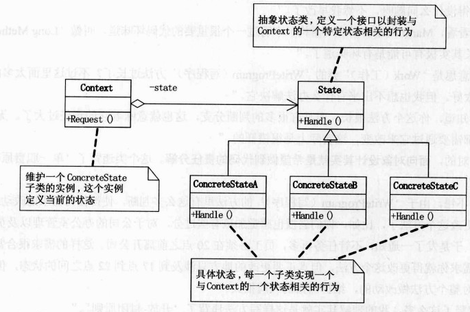 Python代码如何实现大话设计模式