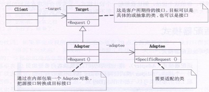 Python代码如何实现大话设计模式