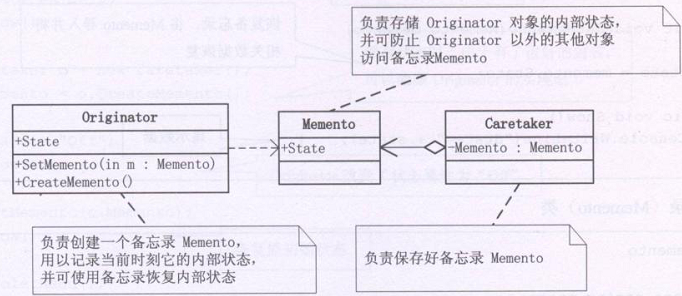 Python代码如何实现大话设计模式