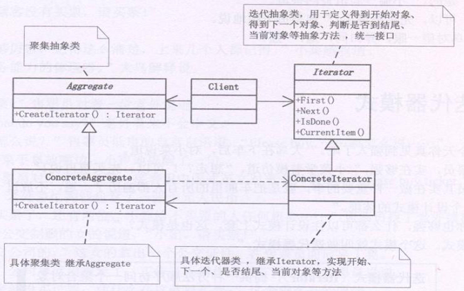 Python代码如何实现大话设计模式