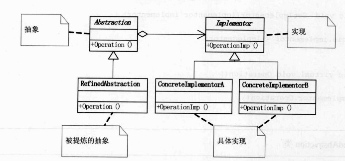 Python代码如何实现大话设计模式