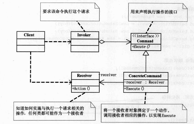 Python代码如何实现大话设计模式