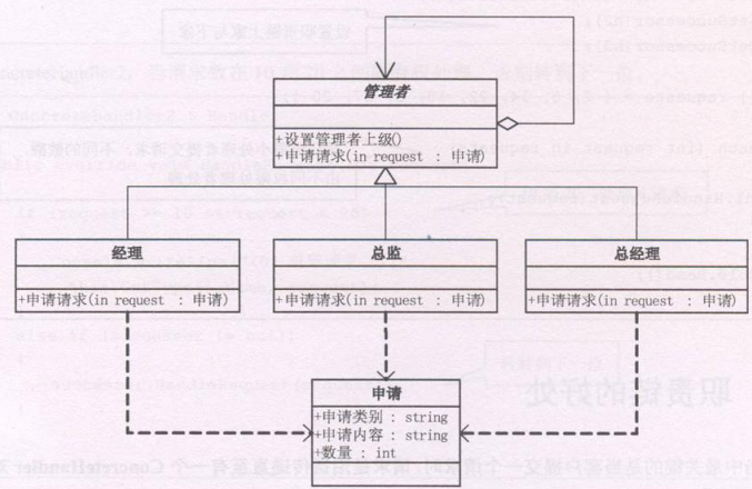 Python代码如何实现大话设计模式