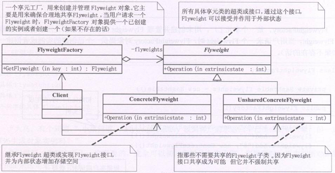 Python代码如何实现大话设计模式