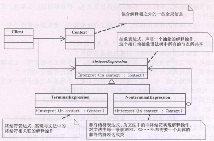 Python代码如何实现大话设计模式