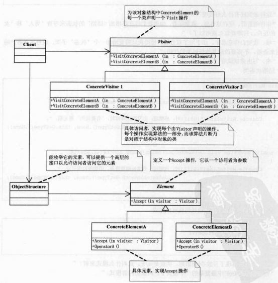 Python代码如何实现大话设计模式