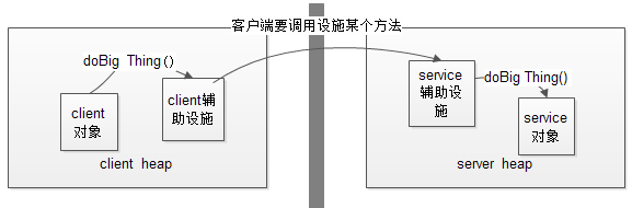 Java中怎么實現(xiàn)分布式計算