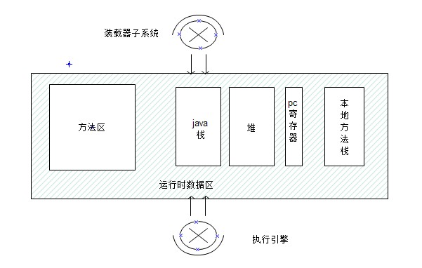 如何分析jvm體系結(jié)構(gòu)