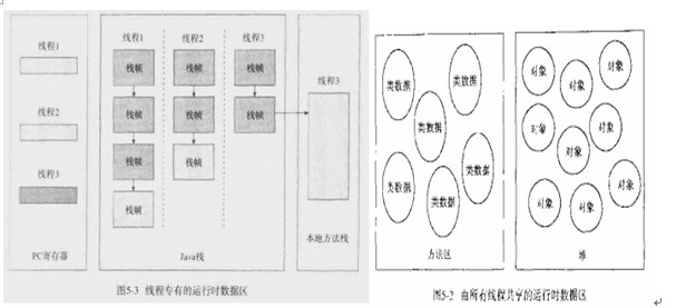 如何分析jvm體系結(jié)構(gòu)