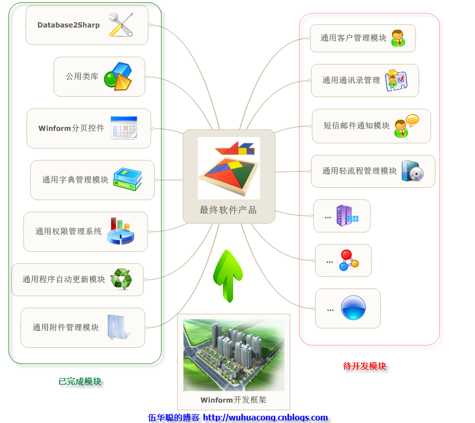 Winform开发框架中的通用附件管理模块是什么