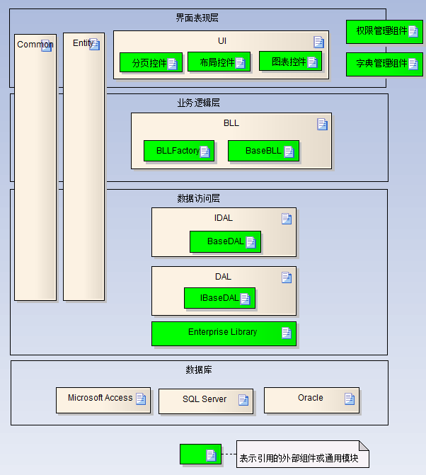 Winform开发框架演化历史的示例分析