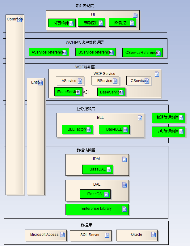 Winform开发框架演化历史的示例分析