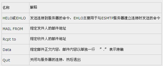 C#中如何实现简单的邮件收发器