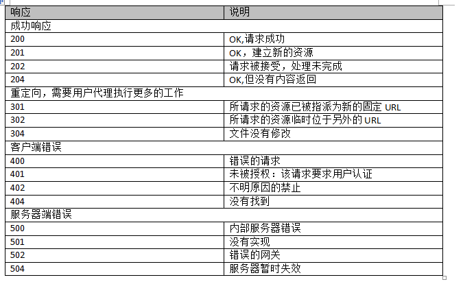 怎么解析C#网络编程中的HTTP协议