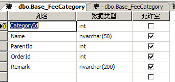 Entity Framework 4.0自關(guān)聯(lián)建模的示例分析