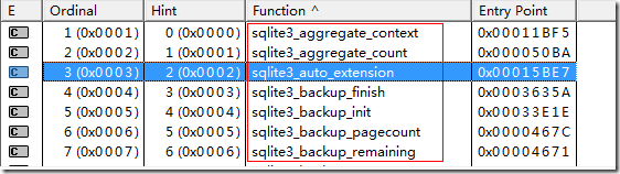 C++中怎么安装与使用SQLite