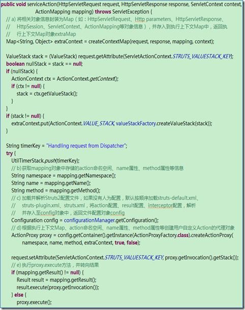 如何用源碼分析Struts2請(qǐng)求處理及過(guò)程