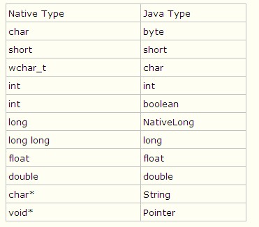 Java中怎么通过调用jna实现语音识别功能