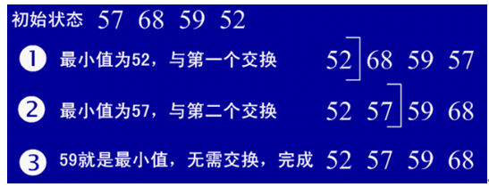 Java程序员必知的8大排序是什么