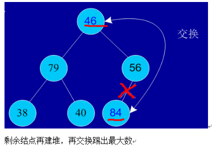 Java程序员必知的8大排序是什么