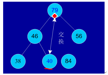 Java程序员必知的8大排序是什么