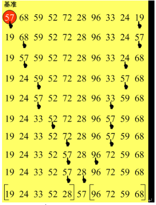 Java程序员必知的8大排序是什么