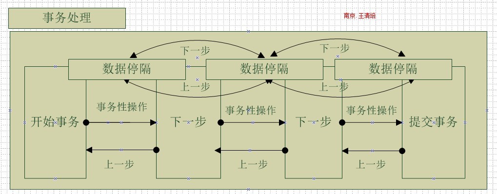 如何理解.NET可逆框架设计