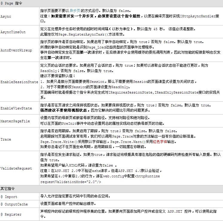 ASP.NET Page该怎么理解