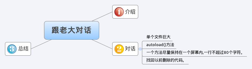 跟老大讨论PHP的示例分析