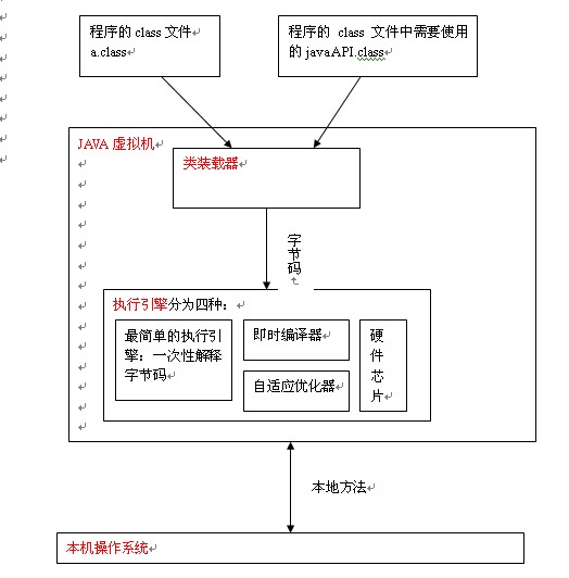 JVM平臺開發(fā)語言有什么用