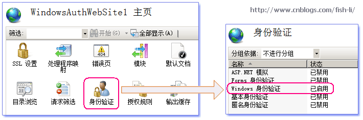 ASP.NET中怎么实现Windows身份认证