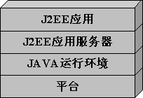 Quest JProbe最佳實踐的示例分析