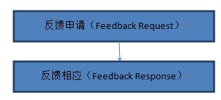 如何进行Visual Studio 11反馈管理器的使用分析