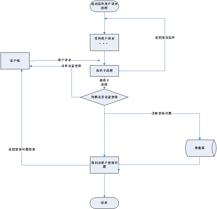 Java的安全模块怎么设计