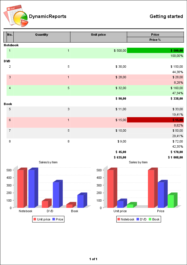 DynamicReports 2.4.0修复了哪些功能