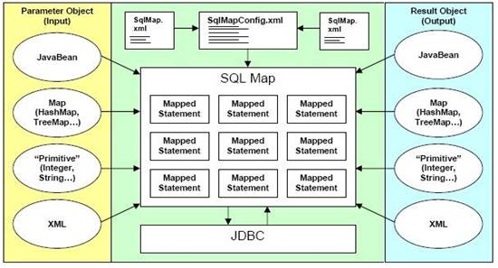 J2EE领域的技术框架结构图有哪些