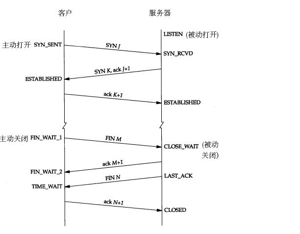 Java Socket的超时浅析是什么