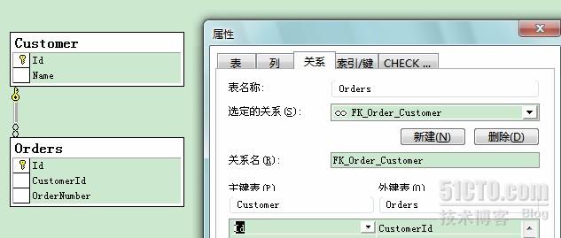 Hibernate3.6应用的示例分析