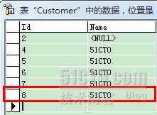 Hibernate3.6应用的示例分析