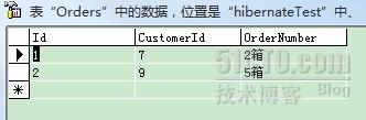 Hibernate3.6应用的示例分析