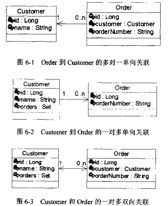 Hibernate映射一對(duì)多關(guān)聯(lián)關(guān)系是什么