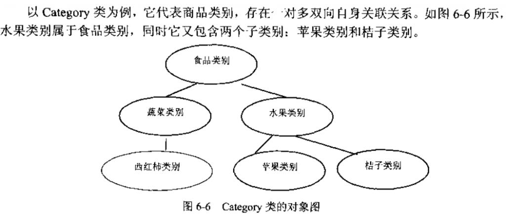 Hibernate映射一對(duì)多關(guān)聯(lián)關(guān)系是什么