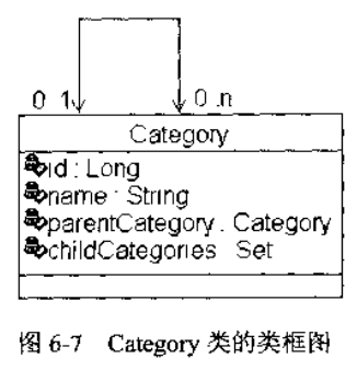 Hibernate映射一對(duì)多關(guān)聯(lián)關(guān)系是什么