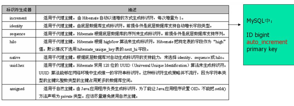 在Java應(yīng)用中使用Hibernate的示例分析